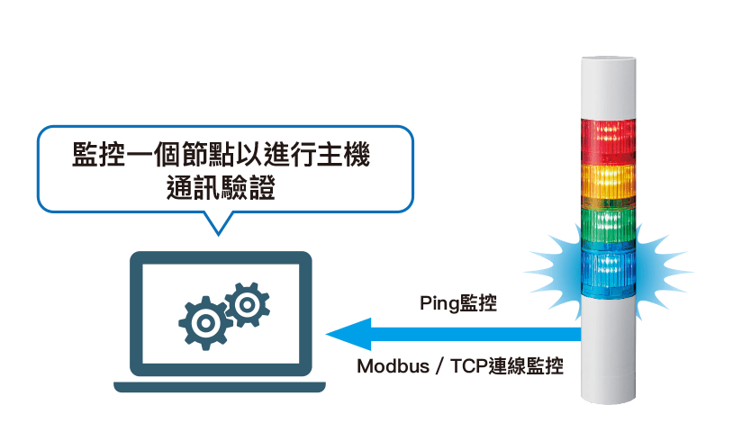 監控一個節點以進行主機通訊驗證