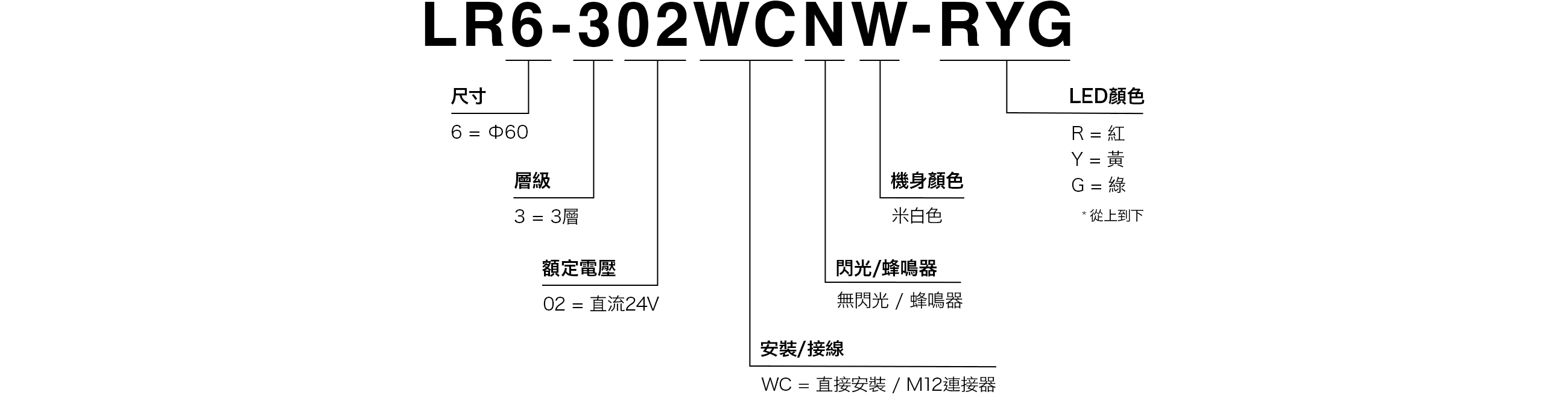 型號代碼