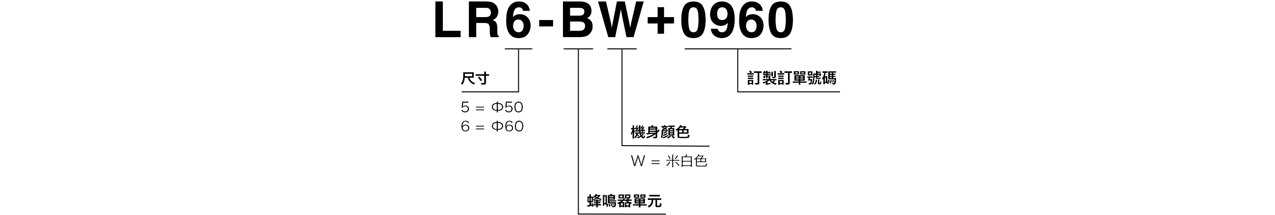 型號代碼