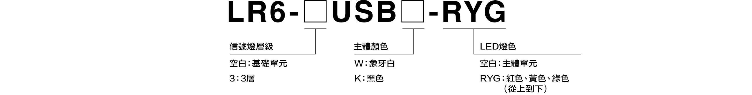 型號代碼