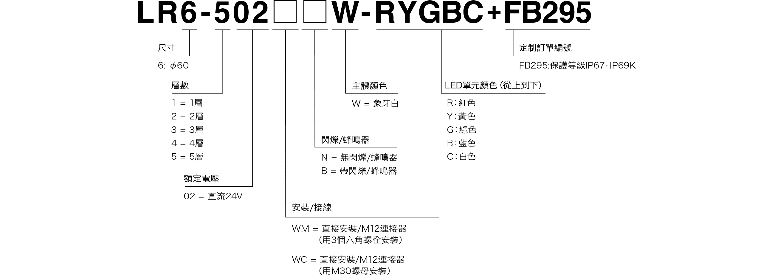 Model Code