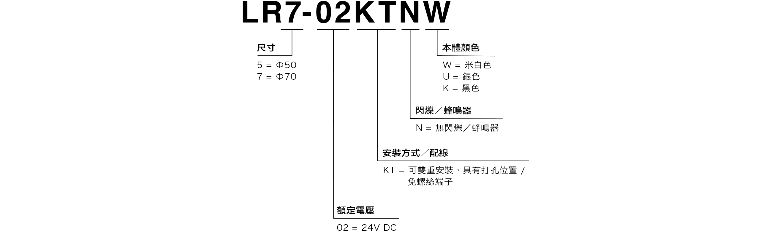 型號