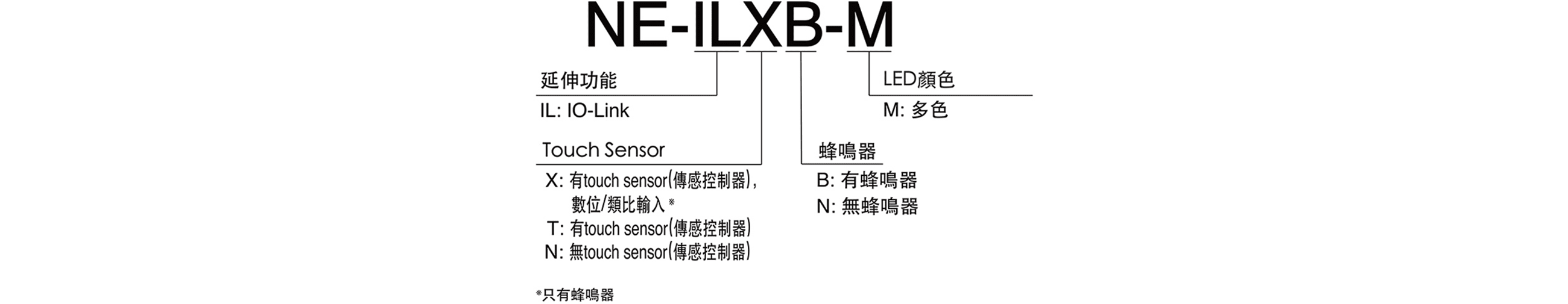 Model Code