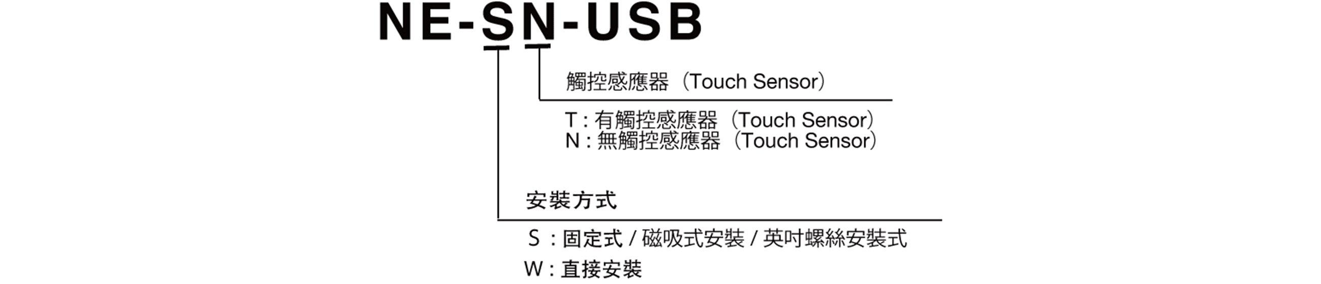 Model Code
