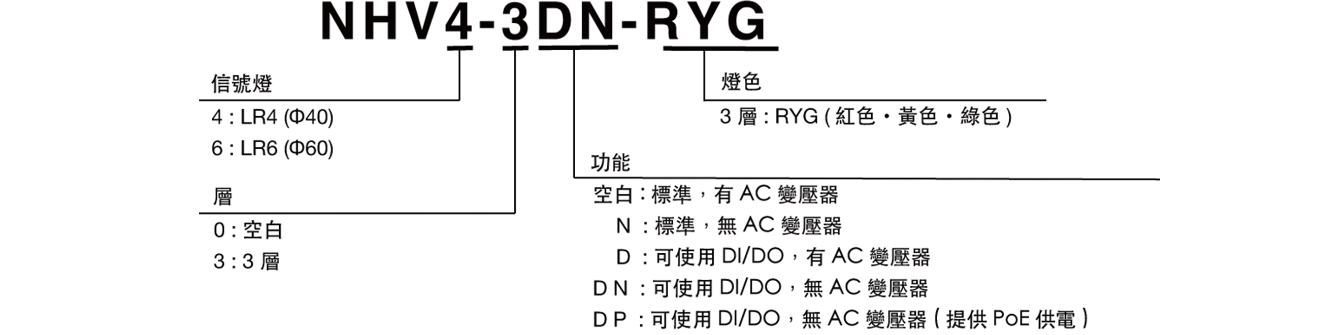 Model Code