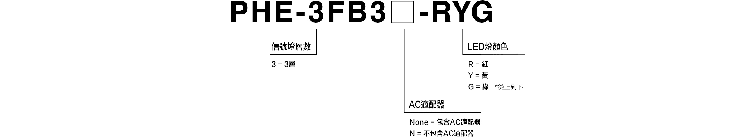 "型號代碼