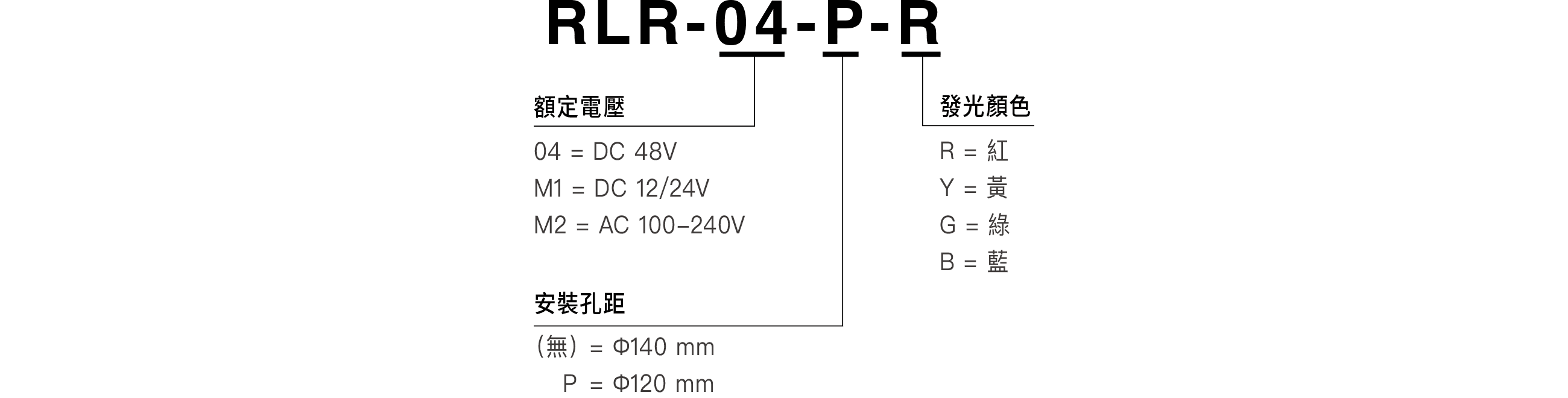 型號編碼
