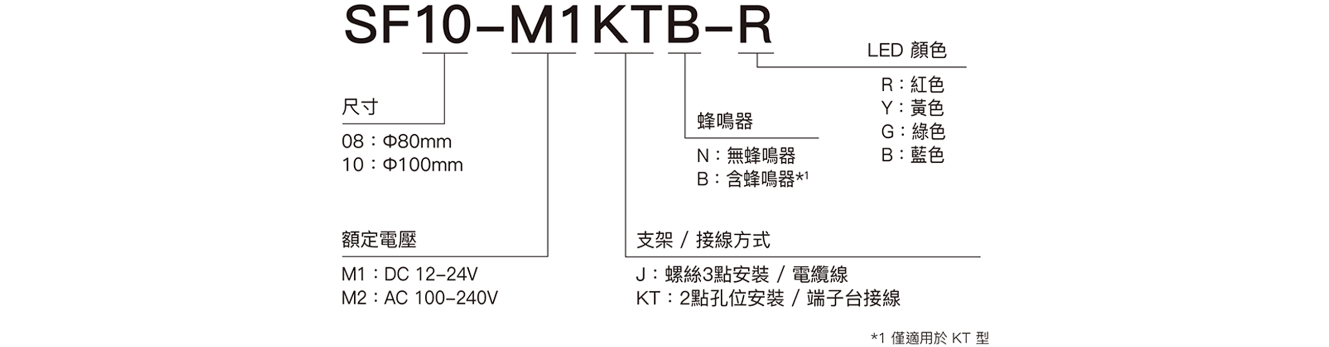 Model Code