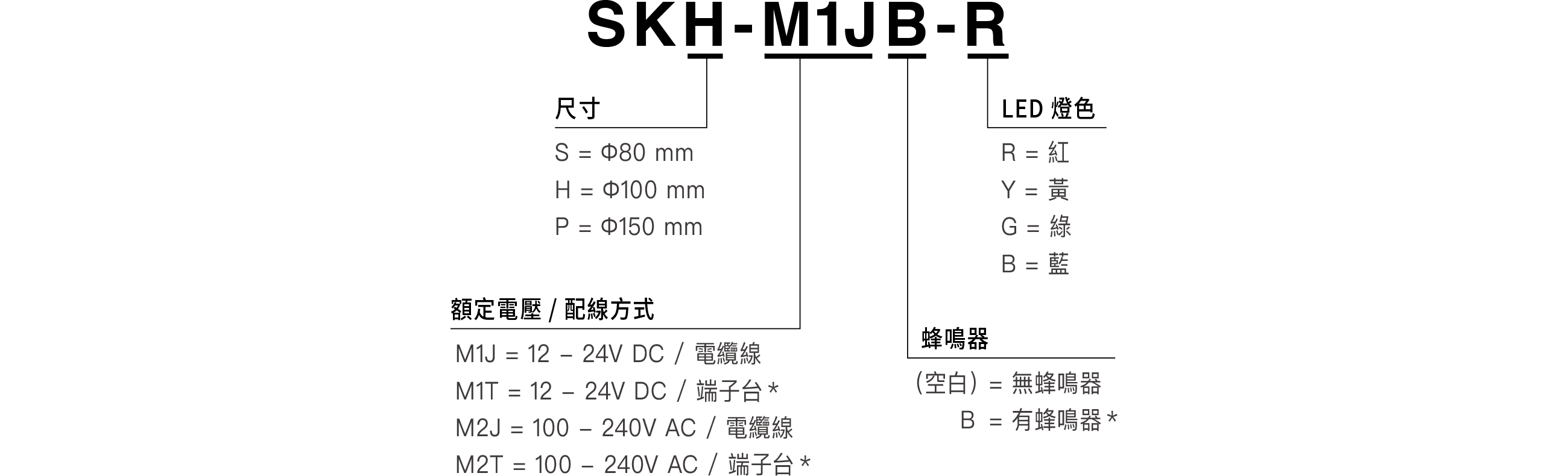 型號編碼