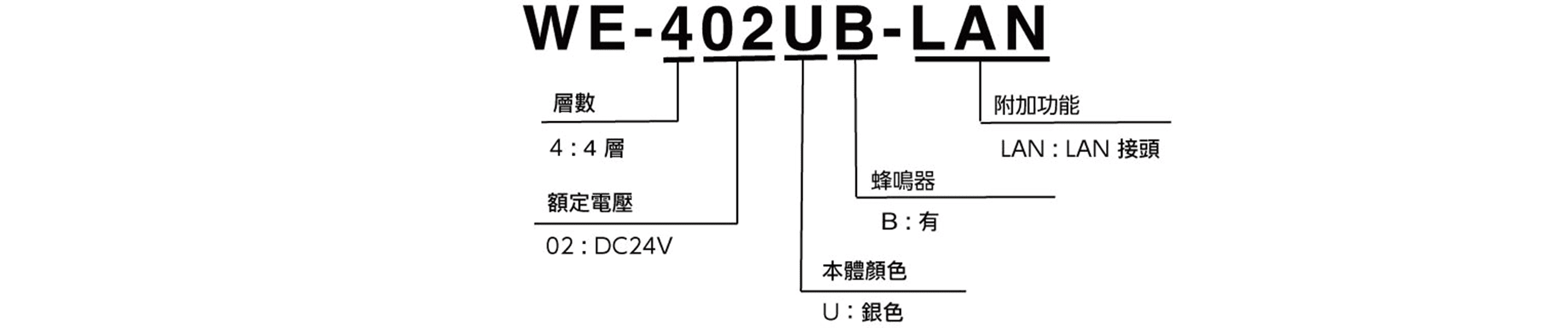型號代碼