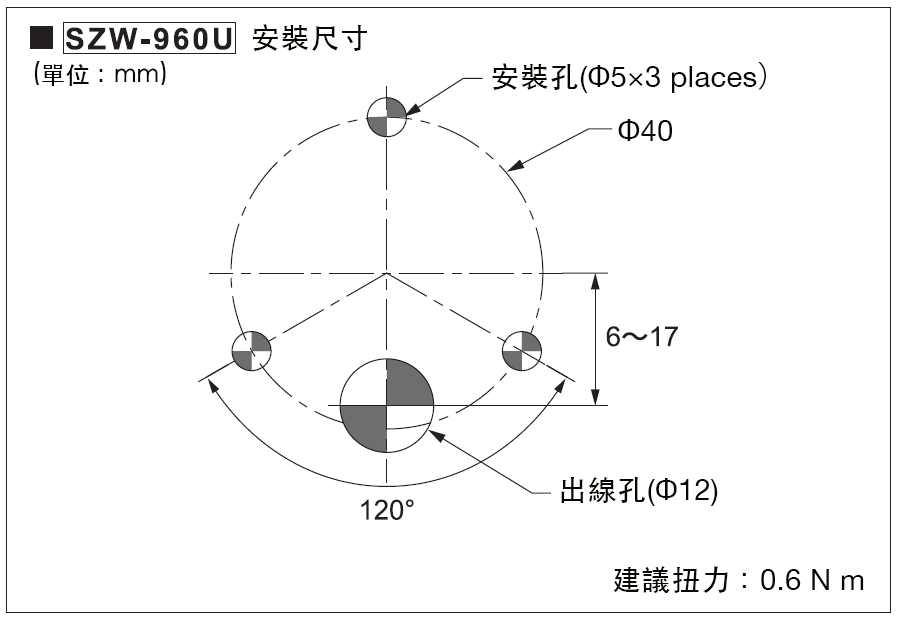 LR 選項