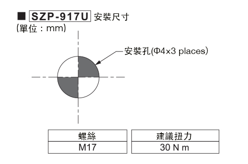 LR 選項