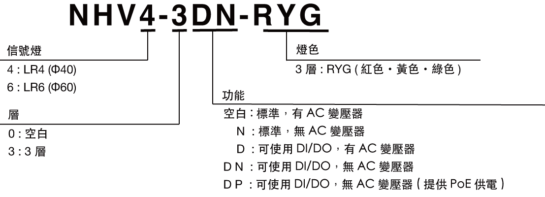 モデルコード Model Number Configuration