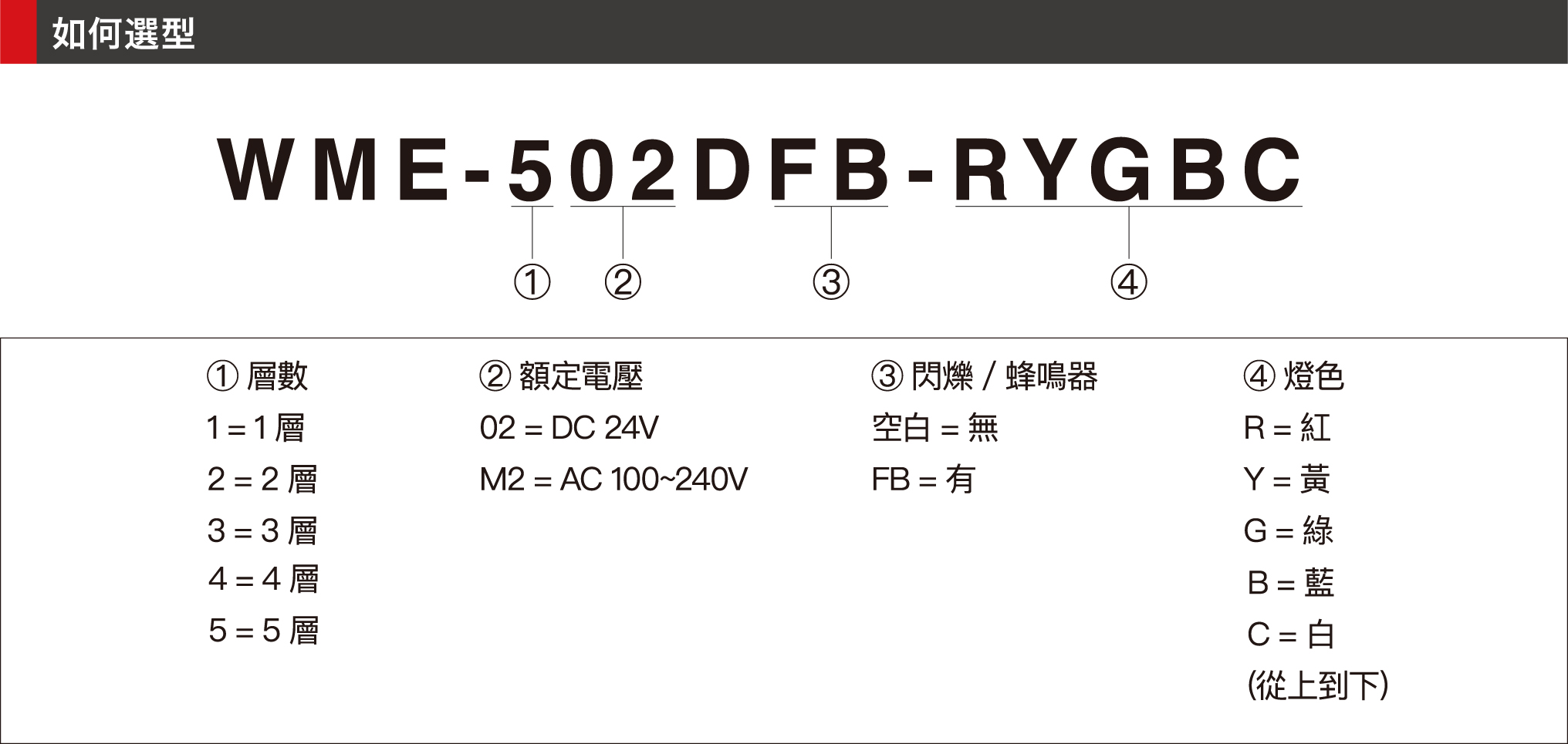 型號代碼 - WME