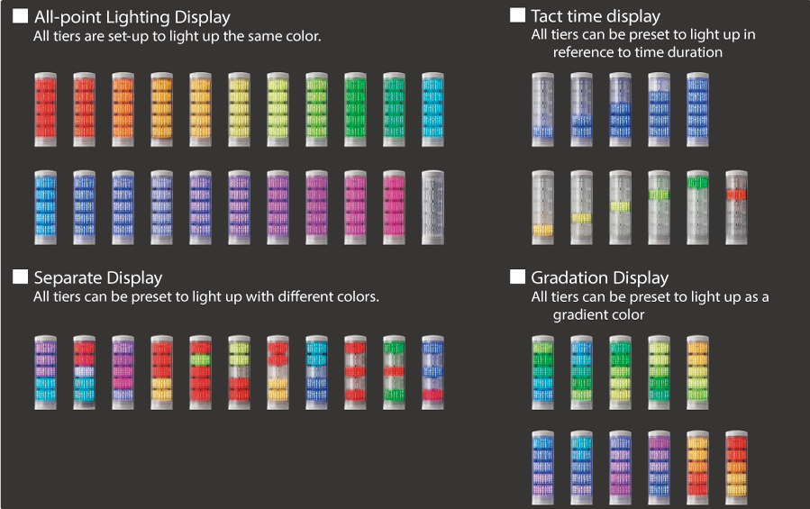 LED Pattern List